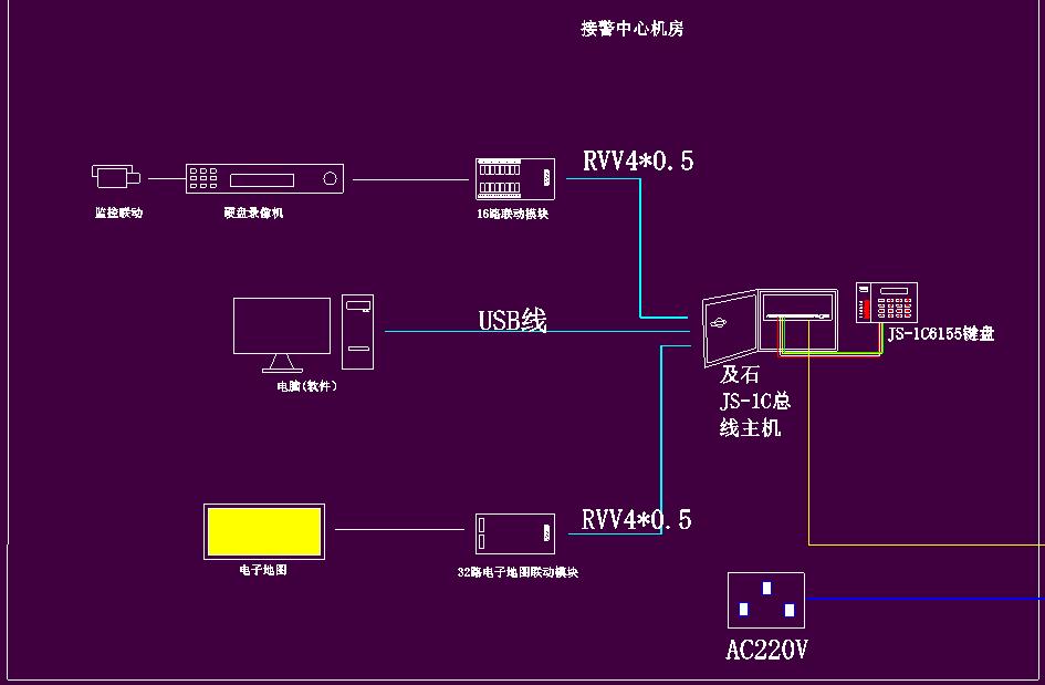 電子圍欄與監(jiān)控、電子地圖聯(lián)動(dòng)CAD圖